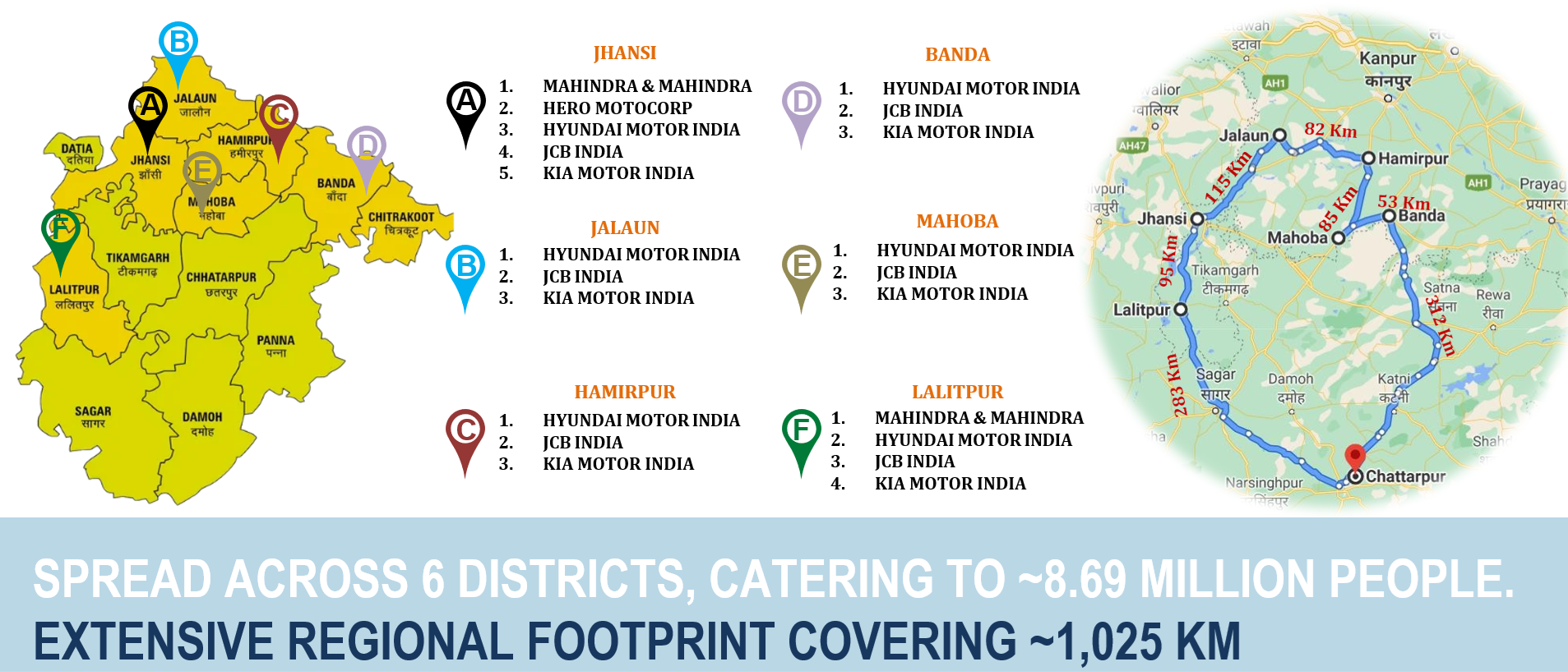 Network Footprint